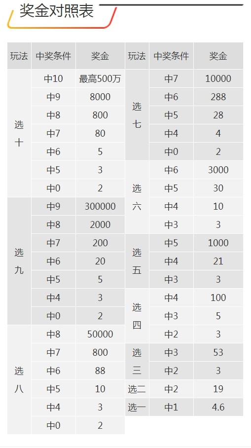 7777788888王中王开奖十记录网,经典解析说明_高配版7.689