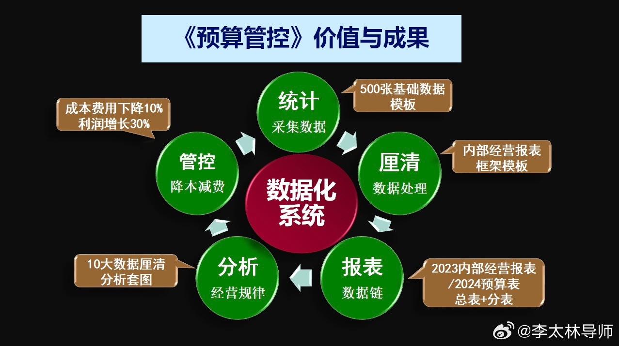 7777888888管家婆精准一肖中管家,全面数据分析方案_水晶型25.529