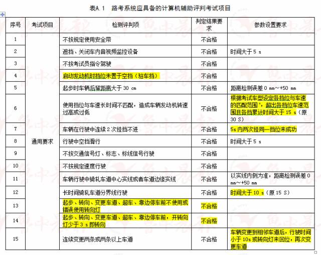 信息咨询服务 第243页