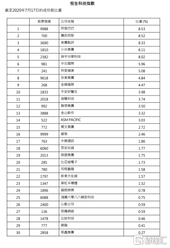 2024年香港资料免费大全下载,收益说明解析_科技版27.612