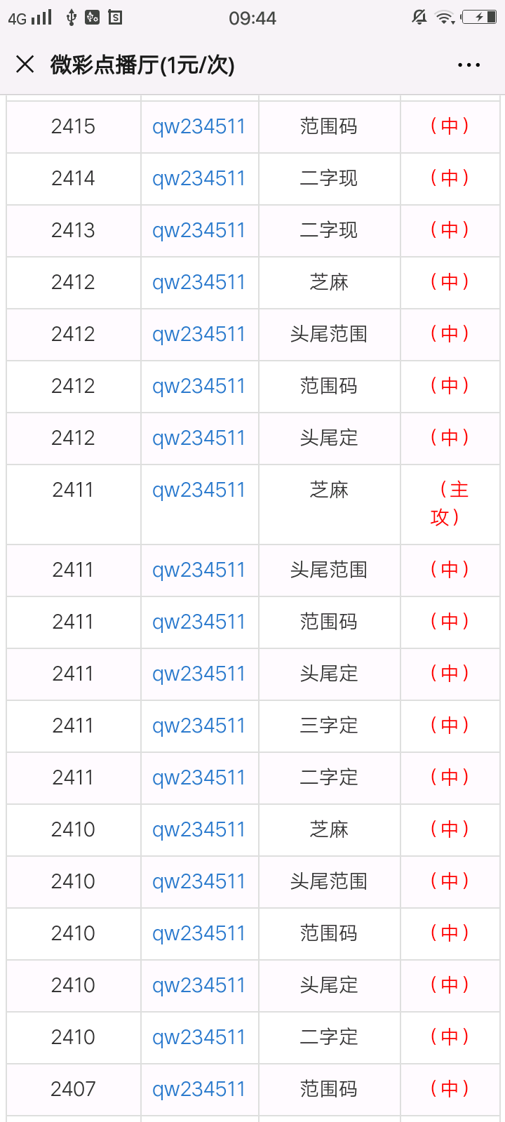 一肖一码100-准资料,精准实施分析_实现集91.966