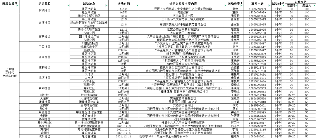 鹏程万里 第6页