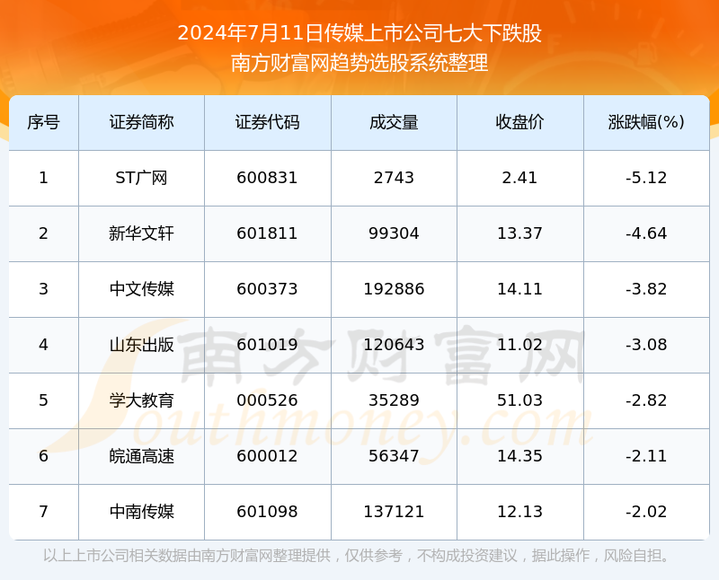 来龙去脉 第6页