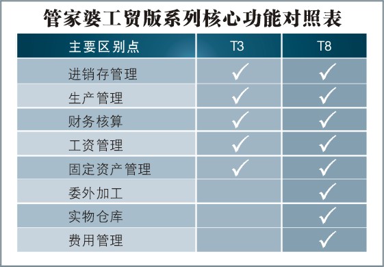 技术开发 第238页