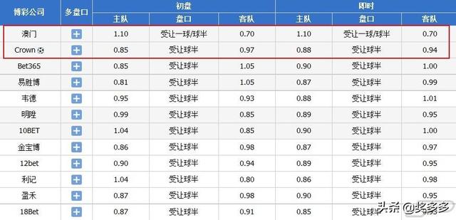 松江区石湖荡镇 第285页