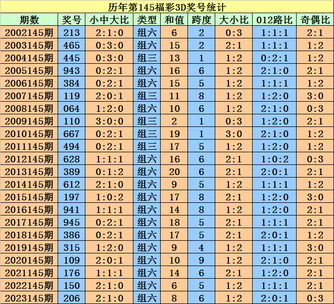 缓慢 第4页