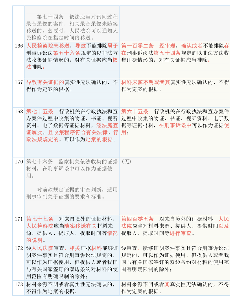 新澳门六开奖结果记录,视察解答解释落实_高端版79.056