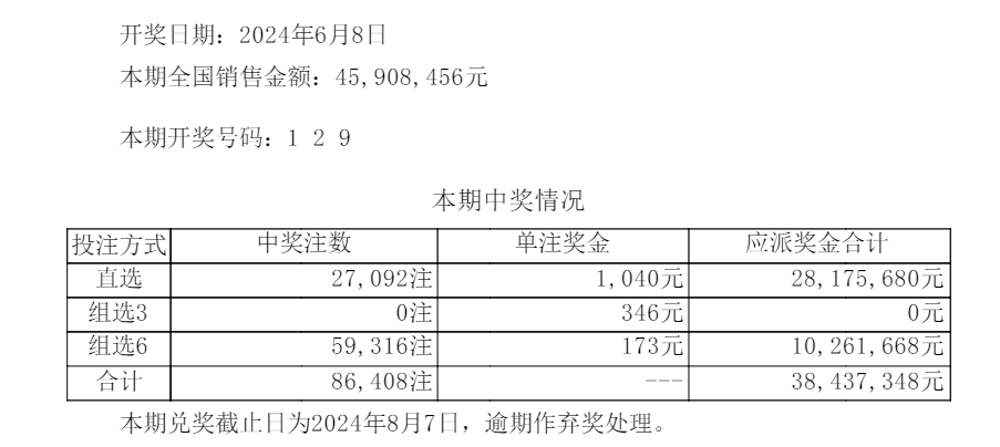 新澳门六开彩今晚开奖,持久设计方案_初级品75.964