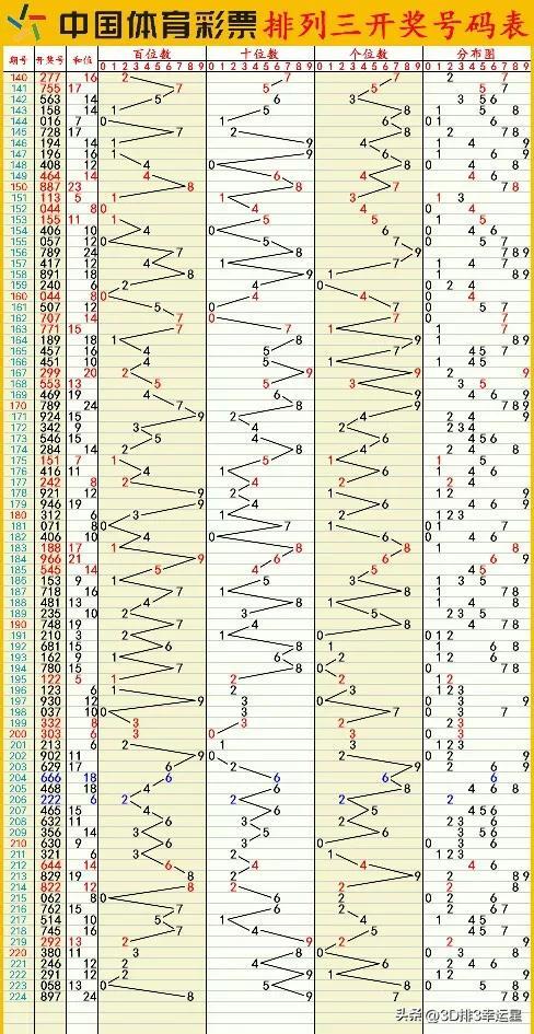 新澳门六开彩开奖结果近15期,数据实施整合方案_苹果版70.485