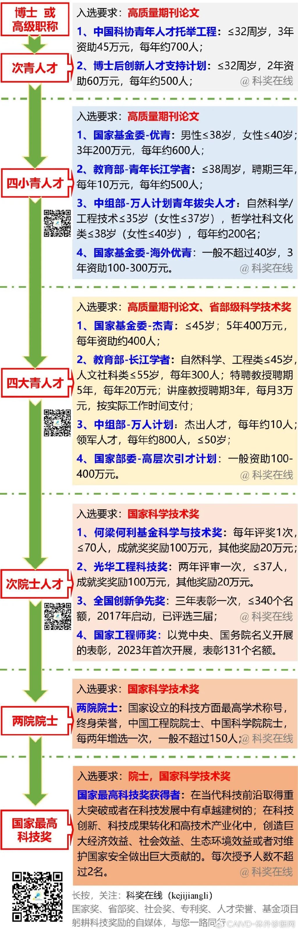 最准一肖一码一一子中,人才发展解答落实_5DM64.454