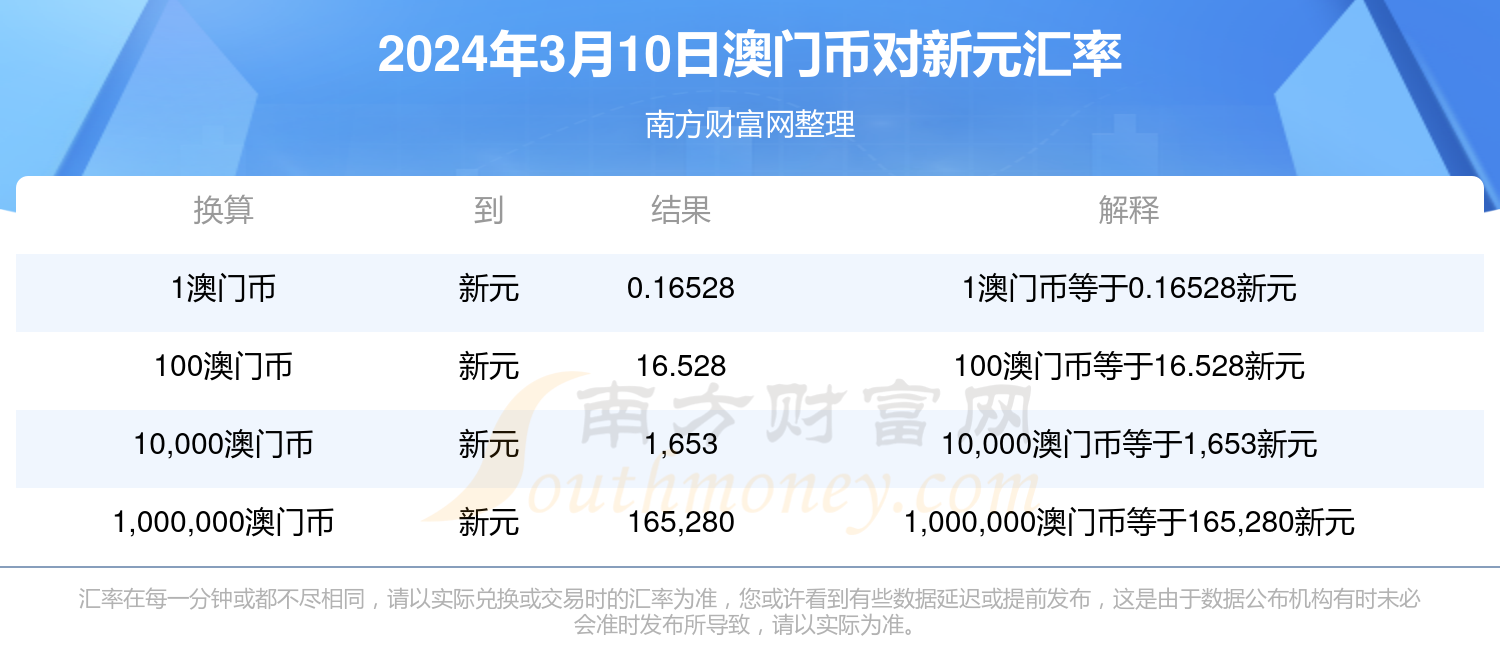 信息咨询服务 第201页