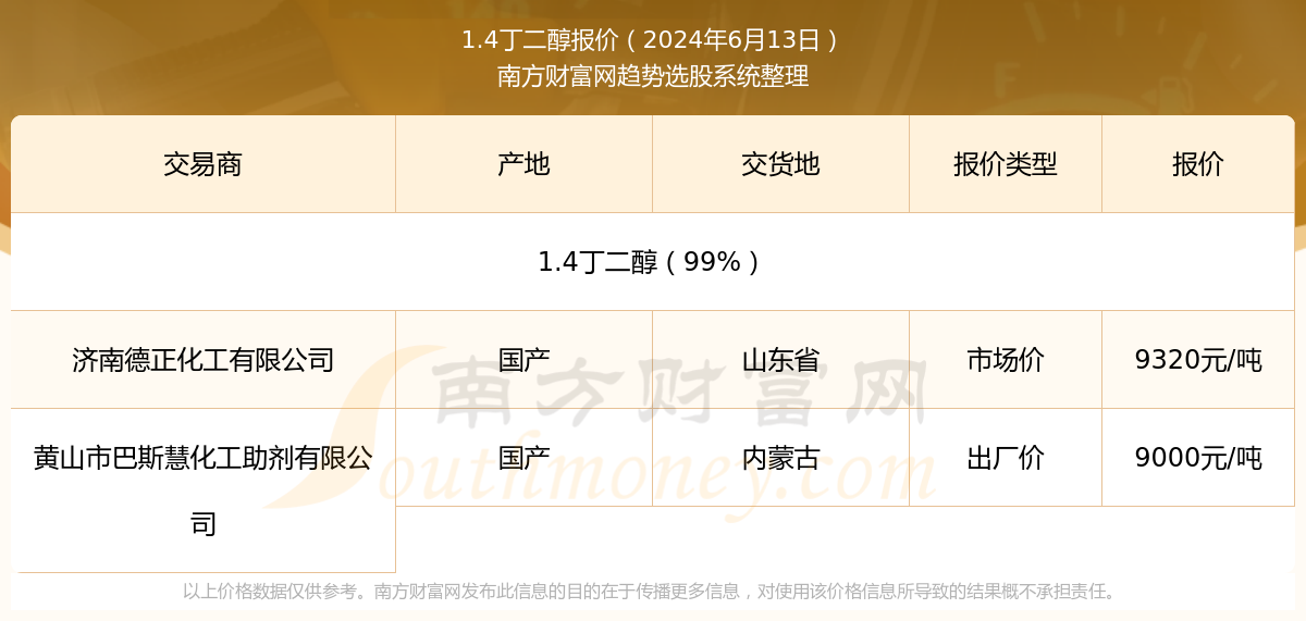 新奥彩2024年免费资料查询,新奥彩2024年免费资料查询，探索彩票行业的未来趋势与机遇