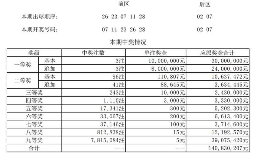 澳门一码一码100准确开奖结果查询,澳门一码一码100准确开奖结果查询，揭示背后的真相与风险