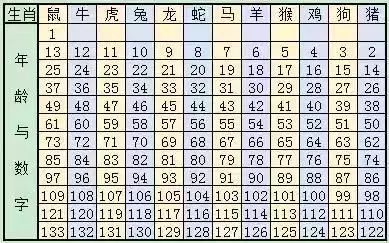 2024十二生肖49码表,揭秘2024十二生肖与数字彩票的奥秘，49码表全解析