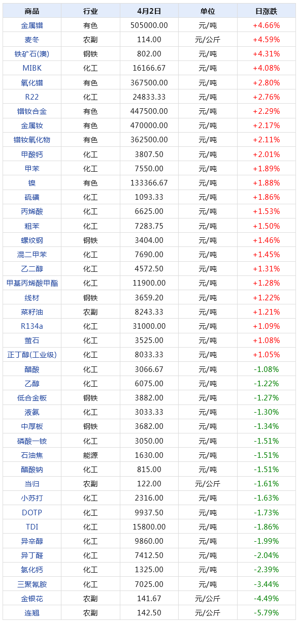 2024新澳天天开奖记录,揭秘2024新澳天天开奖记录，数据与策略的双重探索