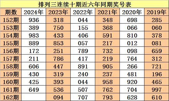 全车改装套件 第194页