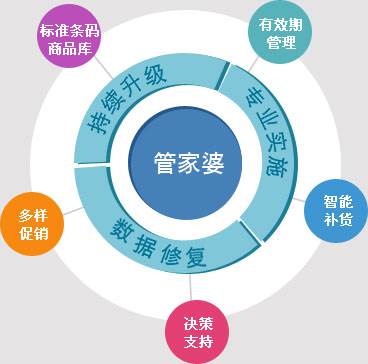 7777788888精准管家婆全准,精准管家婆，揭秘数字背后的秘密——以数字精准管理为视角探索企业运营之道