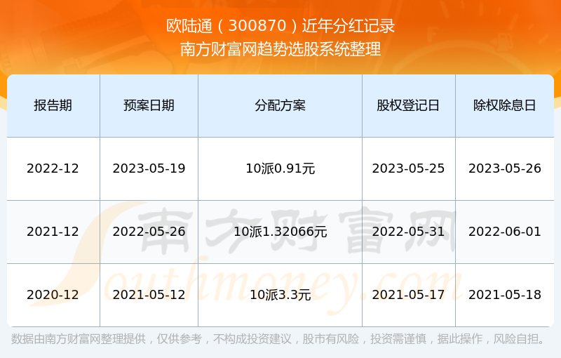 2024年新澳历史开奖记录,探索2024年新澳历史开奖记录——数据与趋势的解析