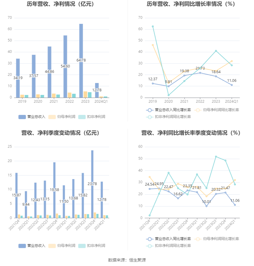 澳门六和彩资料查询2024年免费查询01-32期,澳门六和彩资料查询，免费获取2024年最新资讯与数据（涵盖第01至第32期）