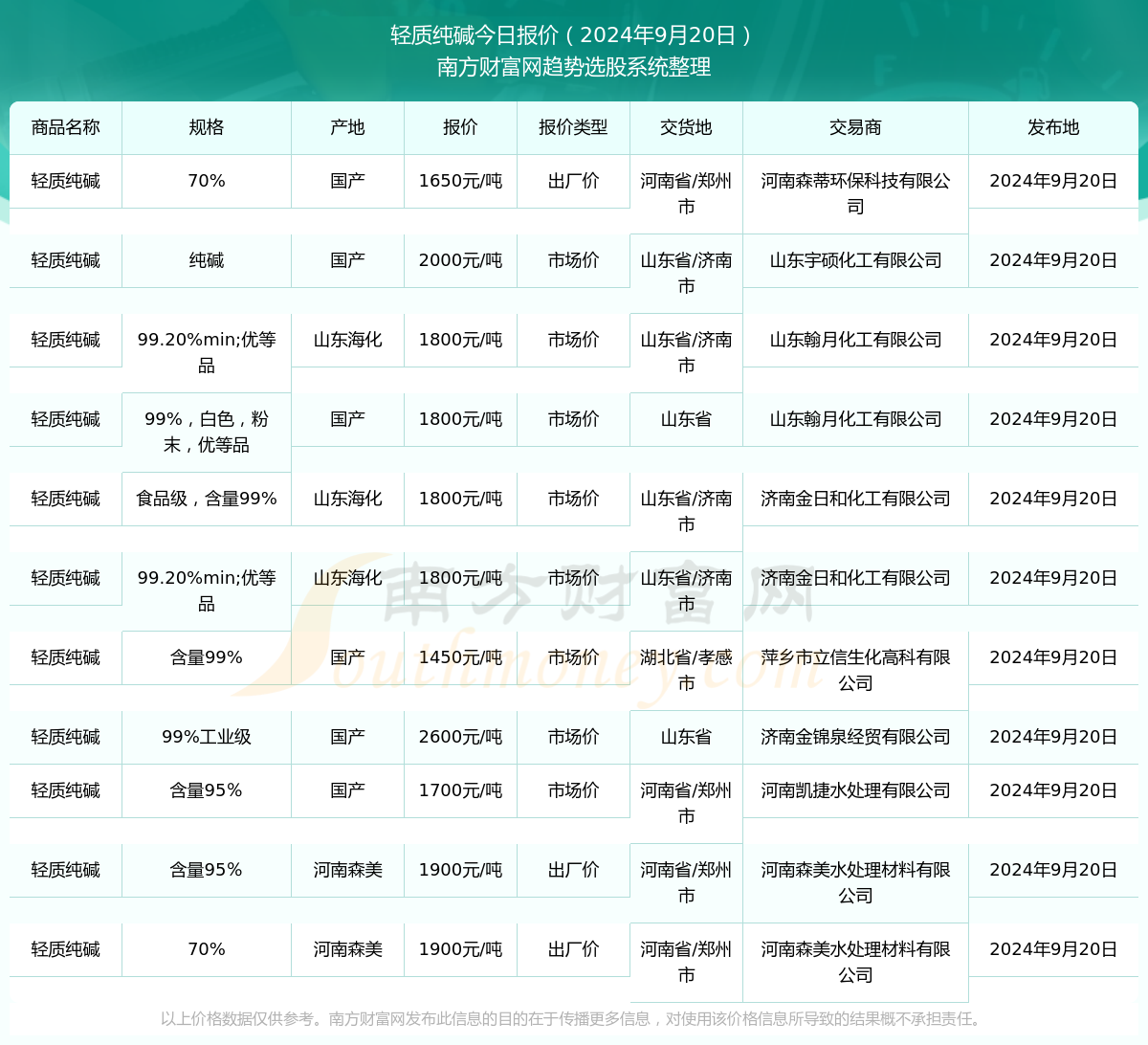 全车改装套件 第172页