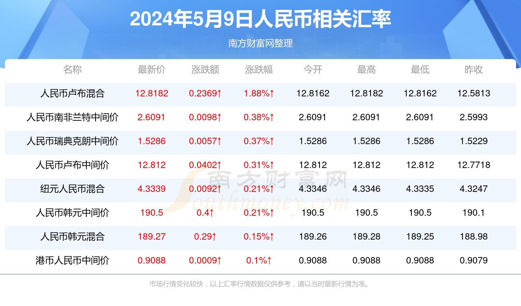 全车改装套件 第167页