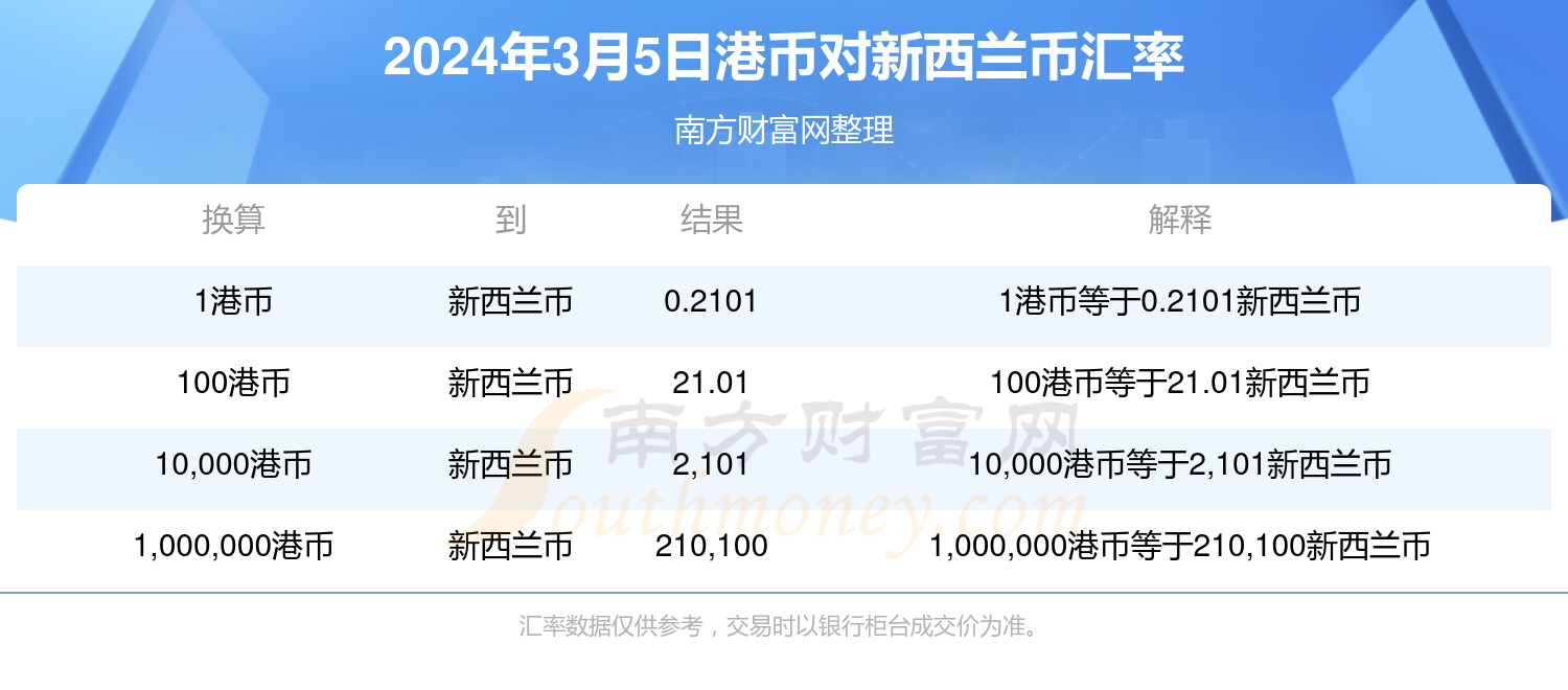 2024香港全年免费资料,探索香港，2024年全年免费资料的深度解析