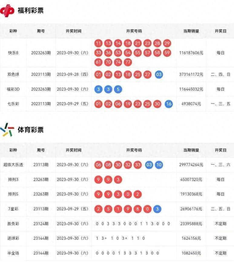 新澳门彩历史开奖结果走势图,新澳门彩历史开奖结果走势图，探索与解析