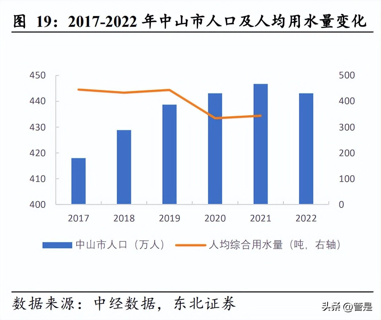 全车改装套件 第156页