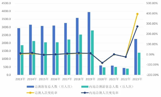 2024澳门六开彩查询记录次数,全面解析澳门六开彩查询记录次数与未来展望（以2024年为背景）