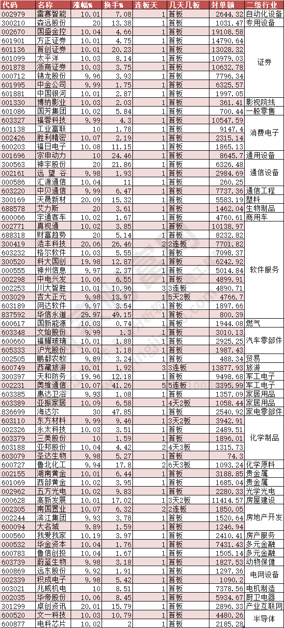 招兵买马 第4页