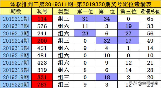 2024年321期奥门开奖结果,揭秘2024年第321期澳门开奖结果——彩票背后的故事