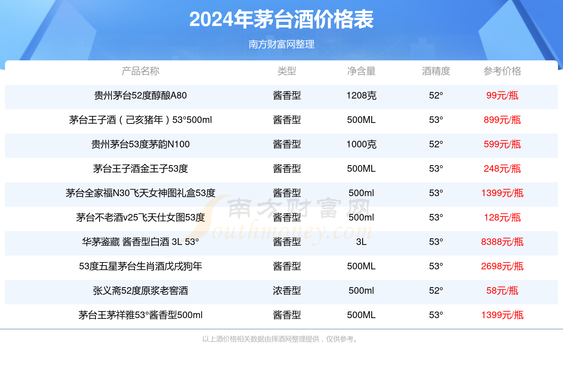 2024年新澳资料大全免费查询,2024年新澳资料大全免费查询——一站式获取最新信息资源的门户