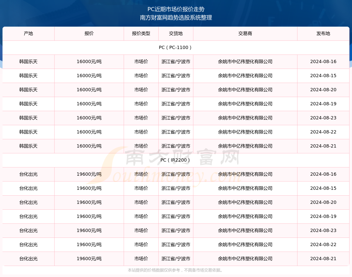 2024年資料免費最简单处理,迈向2024，资料免费获取与简易处理之道