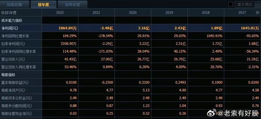 2024新奥历史记录查询软件特色,新奥历史记录查询软件特色解析