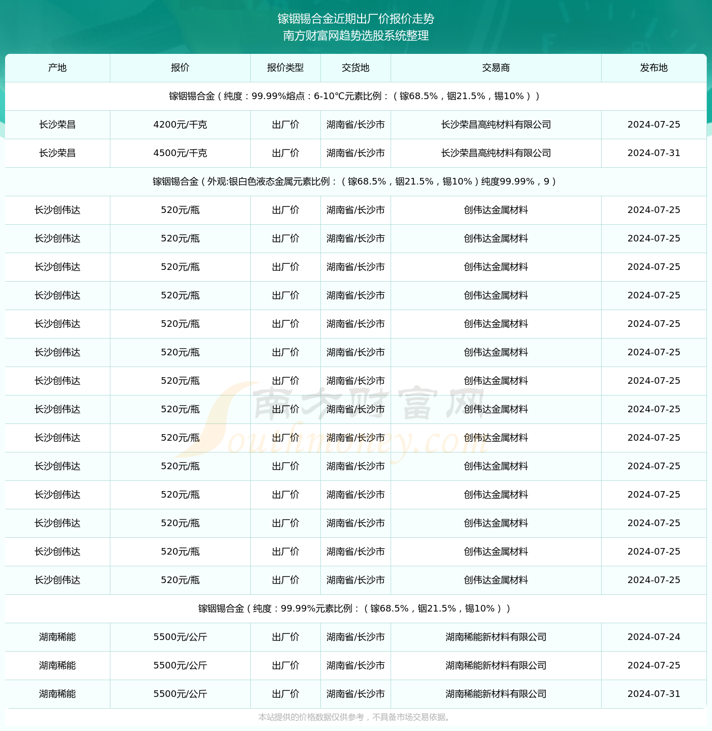 2024新澳开奖记录,揭秘2024新澳开奖记录，数据与趋势分析