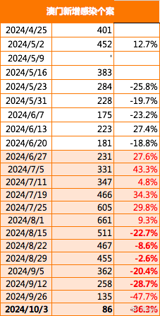 2024新澳门原料免费462,警惕虚假宣传，远离非法行为——关于新澳门原料免费462的真相探讨