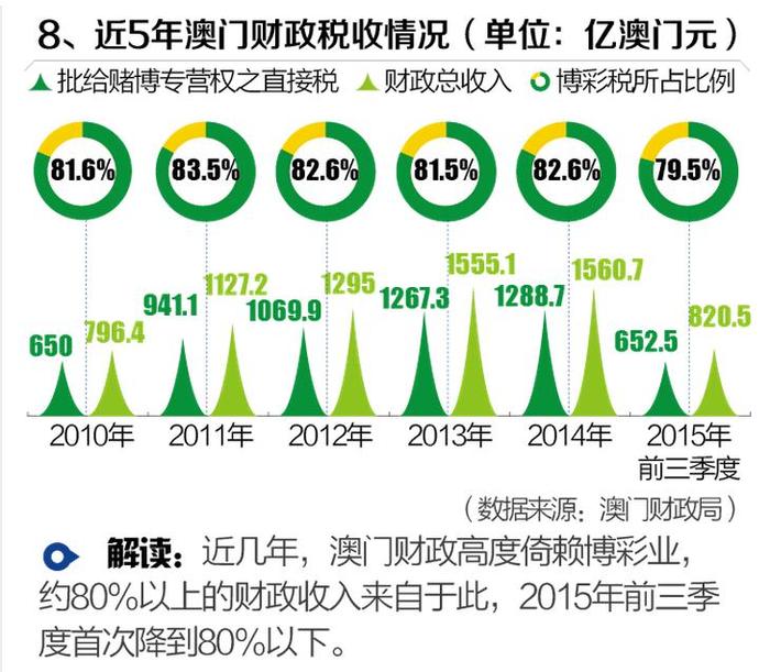 2024新澳门正版免费资料,2024,关于澳门博彩业及资料获取的文章