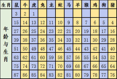 2024新版生肖恃码表49彩色澳门,2024新版生肖恃码表49彩色澳门，解读生肖魅力与彩票文化融合之美