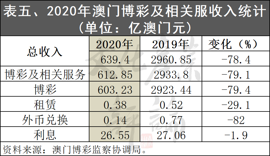 2024状元红澳门资料,关于澳门博彩业和所谓的状元红资料的探讨