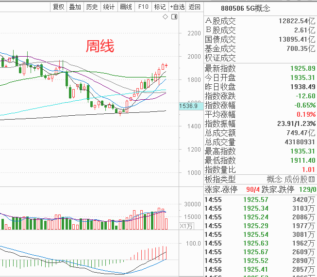 4949开奖号码走势预测,揭秘4949开奖号码走势预测——探索数字彩票的未来趋势