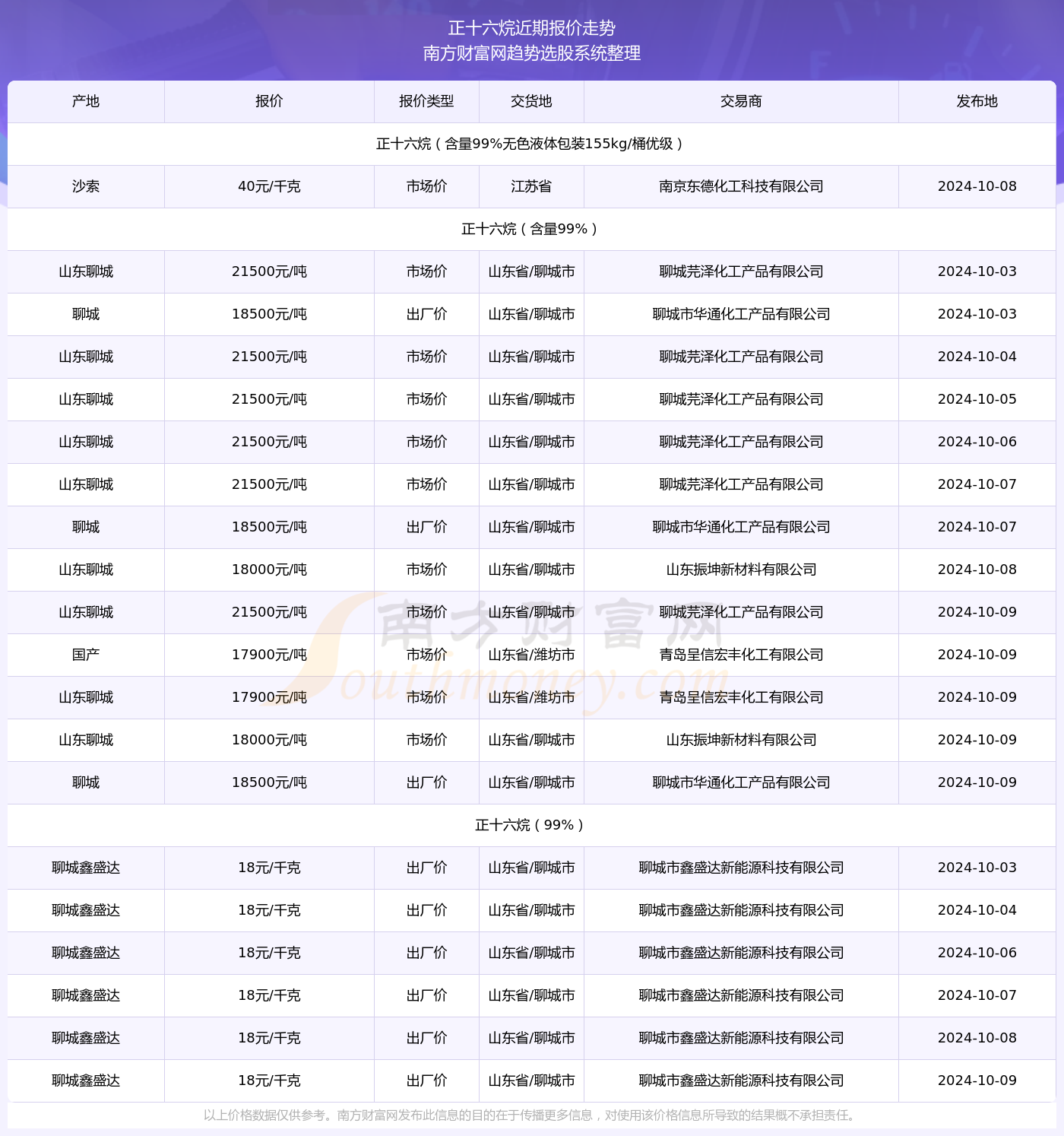 兵荒马乱 第4页