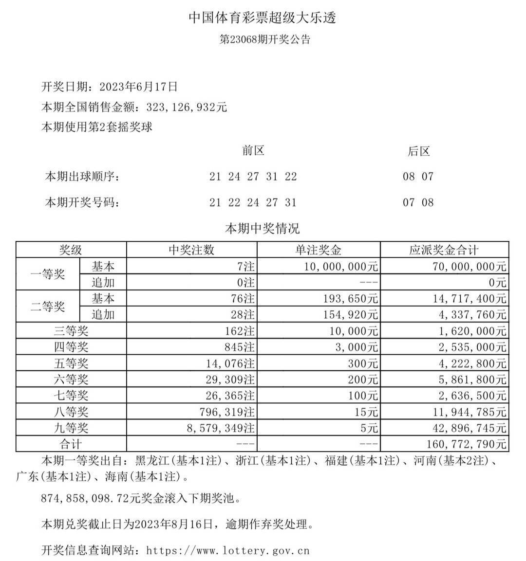 澳门六开奖结果今天开奖记录查询,澳门六开奖结果今天开奖记录查询，探索彩票背后的故事