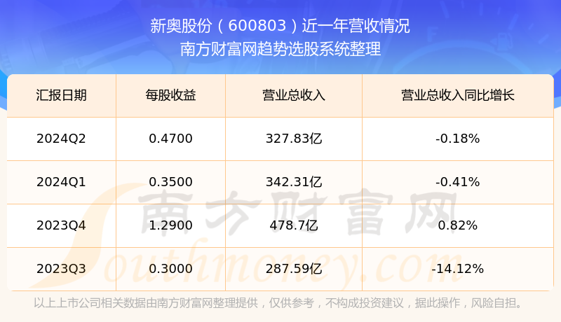 澳门新奥9点30分怎么查287期,澳门新奥9点30分彩票查询第287期的方法与策略