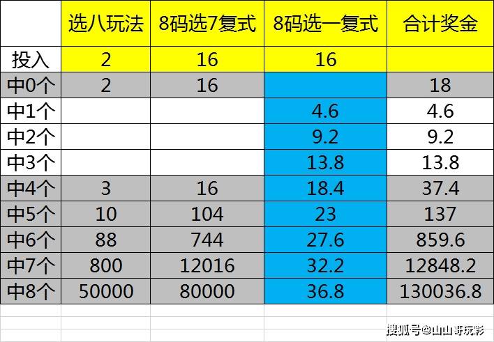 八仙过海组合必中最新,八仙过海组合必中最新，探索最新策略与技巧