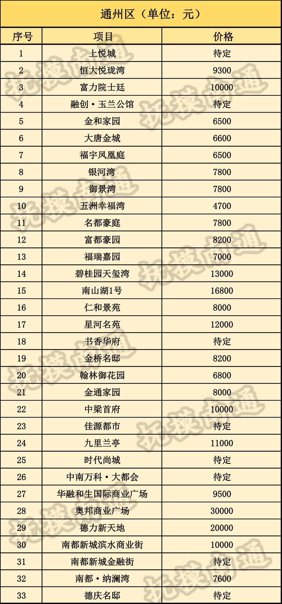 南通房价最新消息,南通房价最新消息，市场走势分析与预测