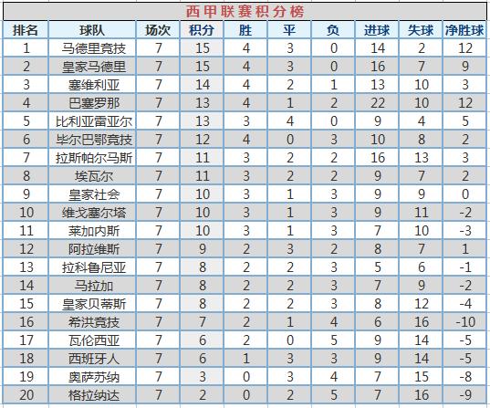 西甲最新积分榜,西甲最新积分榜，群雄逐鹿，悬念重重