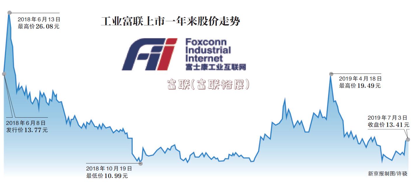 工业富联最新消息,工业富联最新消息，引领智能制造新纪元