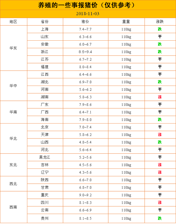 最新猪价,最新猪价动态及其对产业链的影响