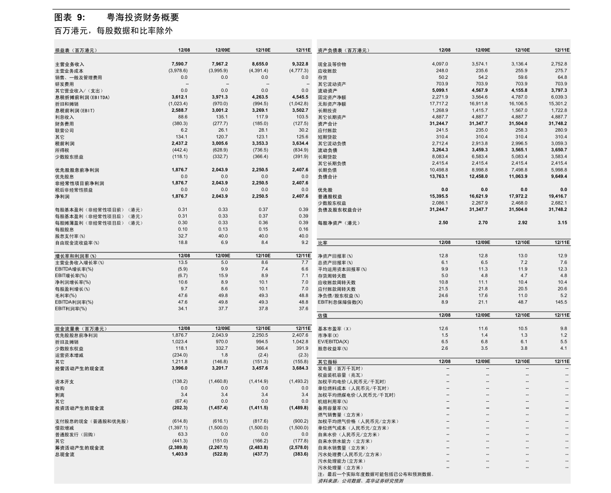 最新猪价格今日猪价格表,最新猪价格今日猪价格表及分析