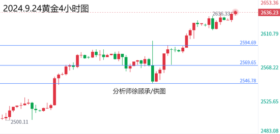 美原油连续最新走势图,美原油连续最新走势图分析与展望